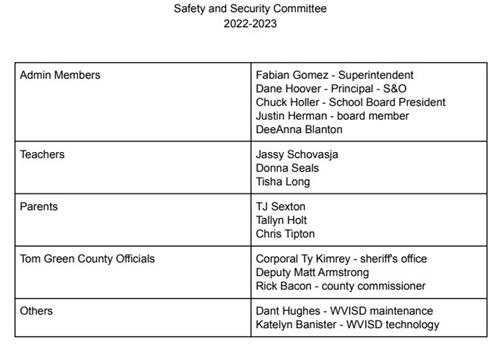 WVISD Safety and Security Committee 22-23